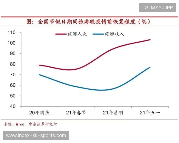 2026年五一假期出游预算预测及旅游消费趋势分析